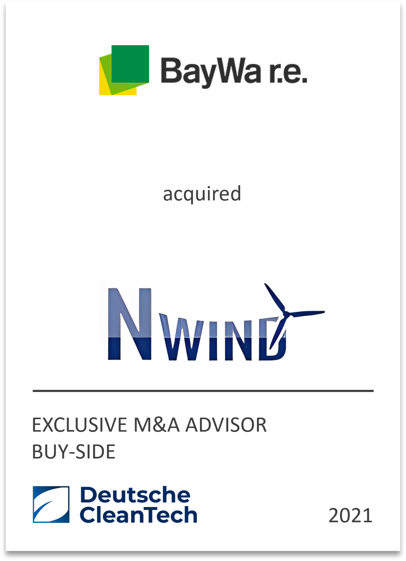 BayWa r.e, the Germany-based company engaged in the development, and operation of renewable energy, has acquired German wind energy developer NWind GmbH